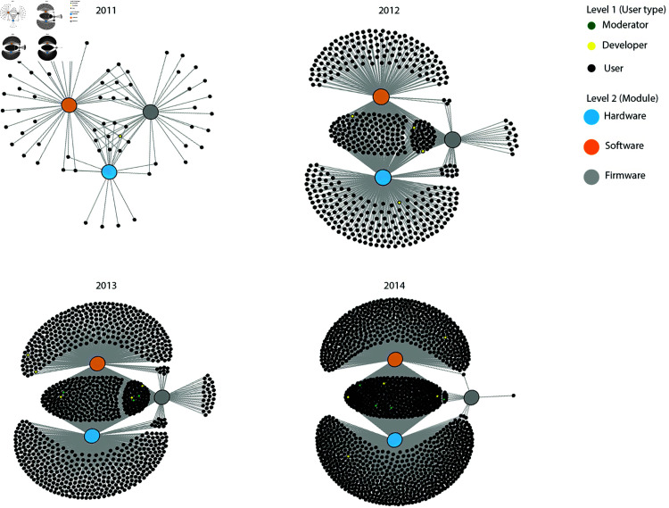 Fig 2