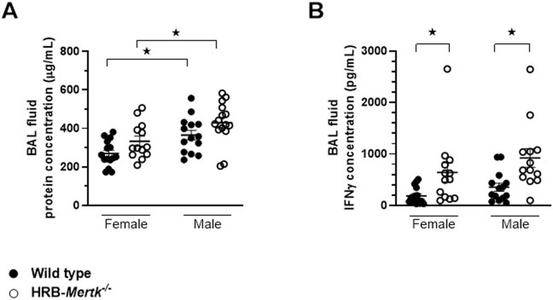 Fig 8