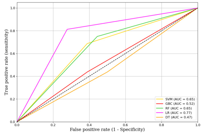 Figure 4