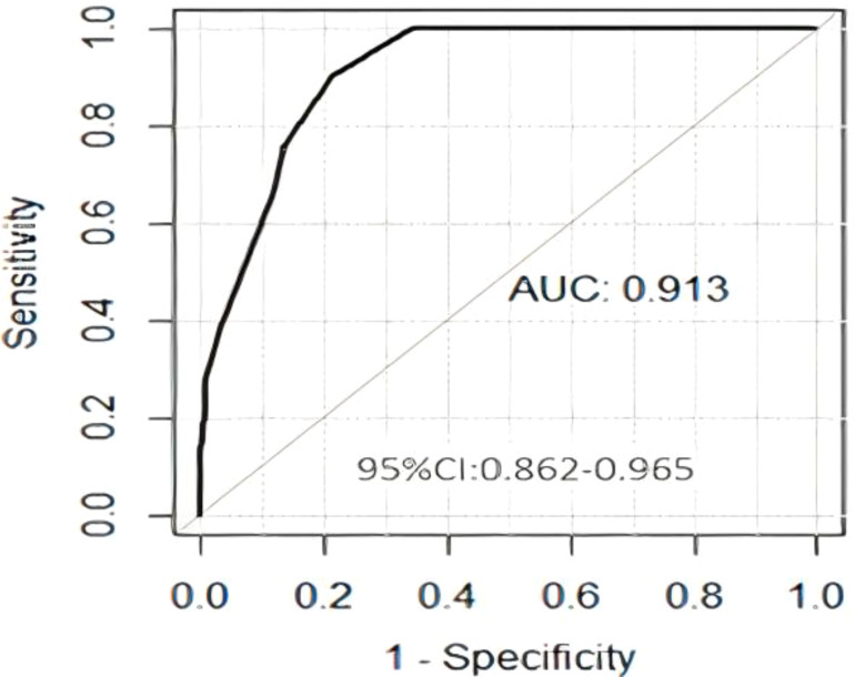 Figure 2