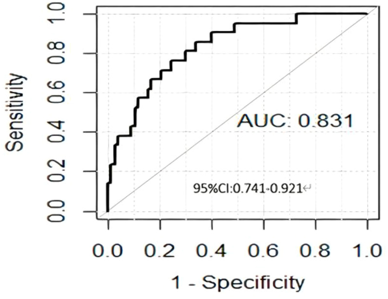 Figure 3