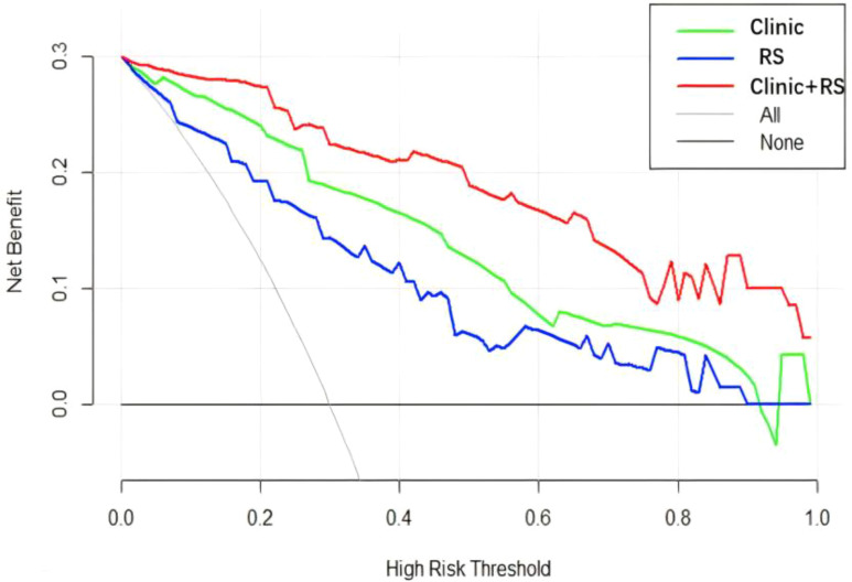 Figure 7
