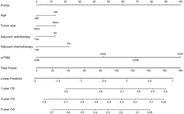 Figure 5