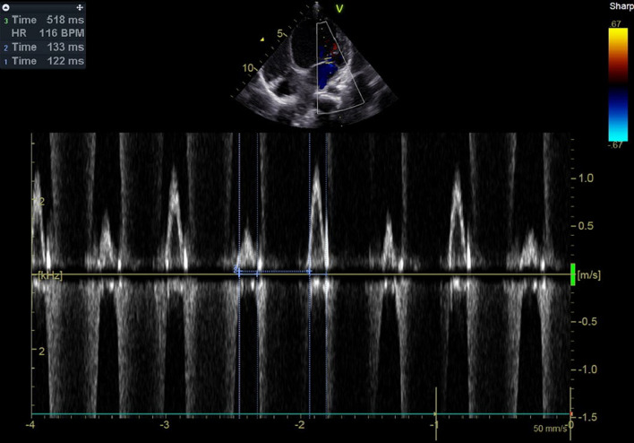 Figure 7
