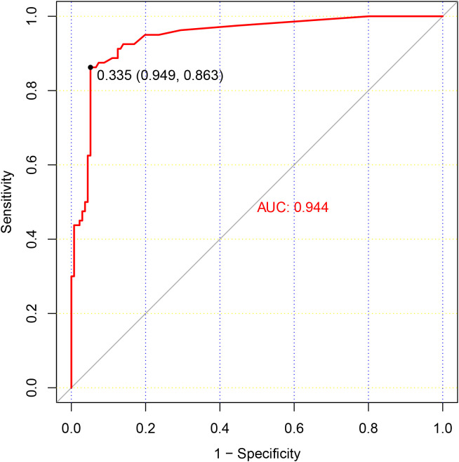Figure 2
