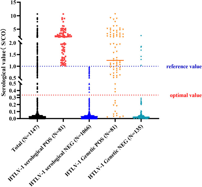 Figure 3