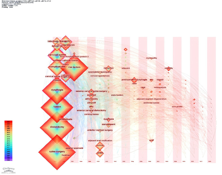 Figure 14