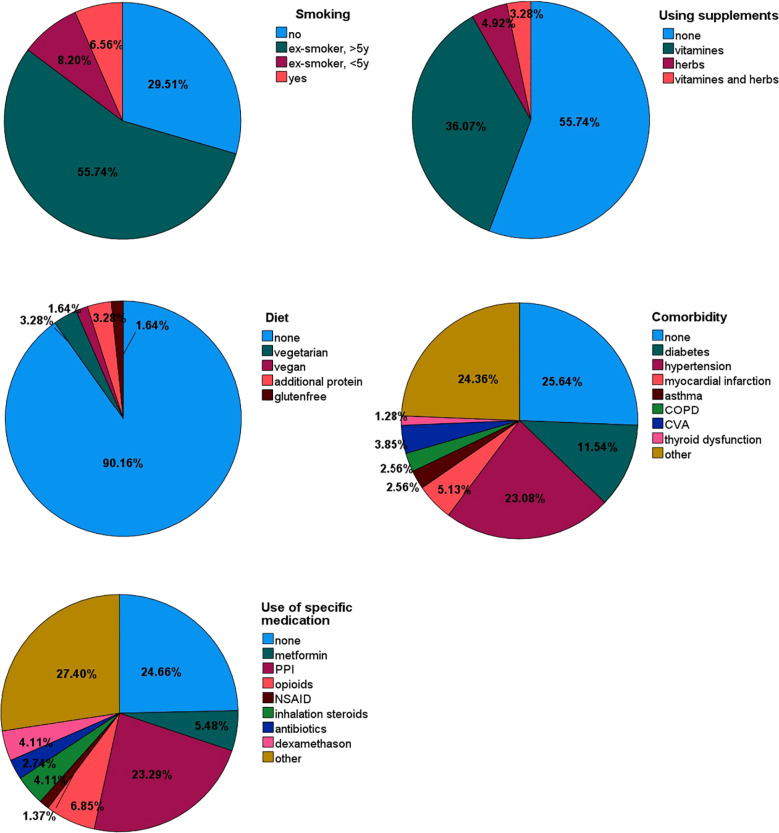 Figure 3