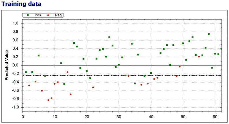 Figure 4