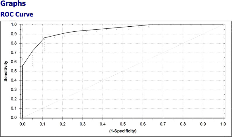 Figure 5
