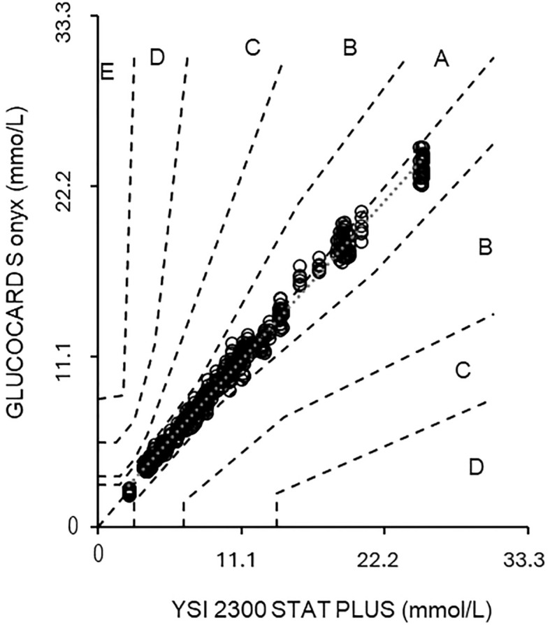 Figure 1
