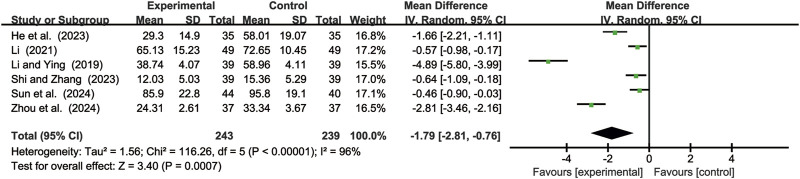 FIGURE 10