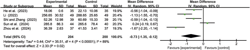 FIGURE 11