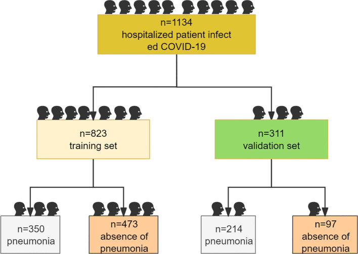 Figure 1