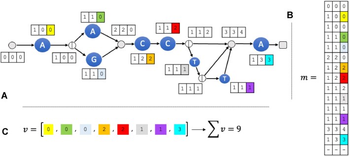 Figure 10