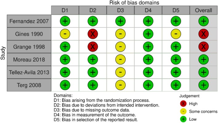 Figure 6