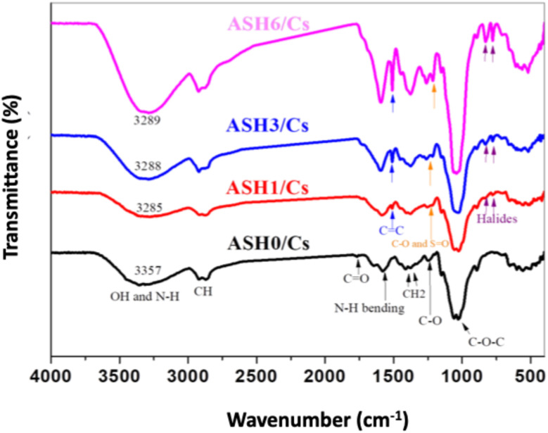 Figure 12