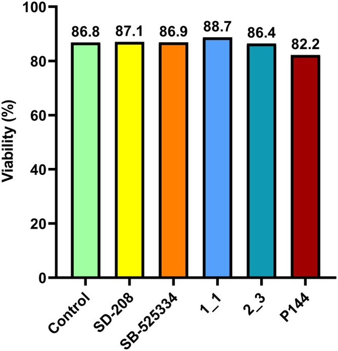 Figure 6