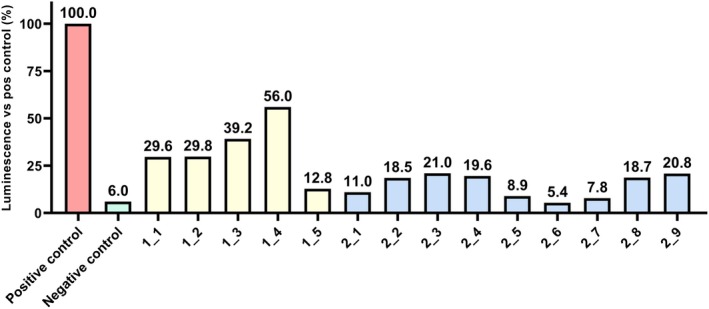 Figure 7