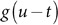 Figure 25