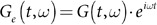 Figure 34