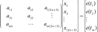 Figure 22