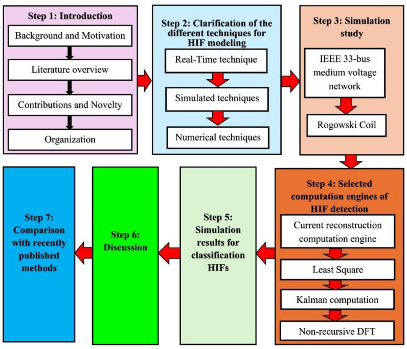 Figure 28