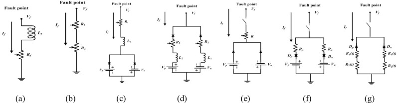 Figure 29
