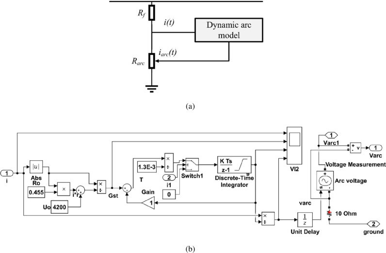 Figure 30