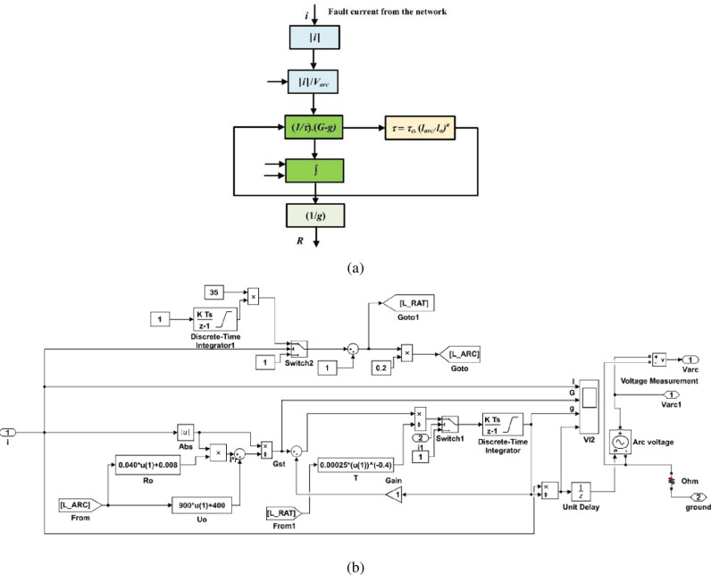 Figure 31
