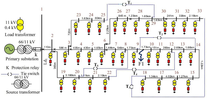 Figure 32