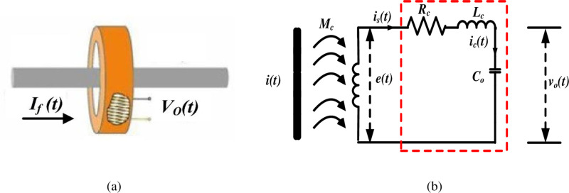 Figure 33