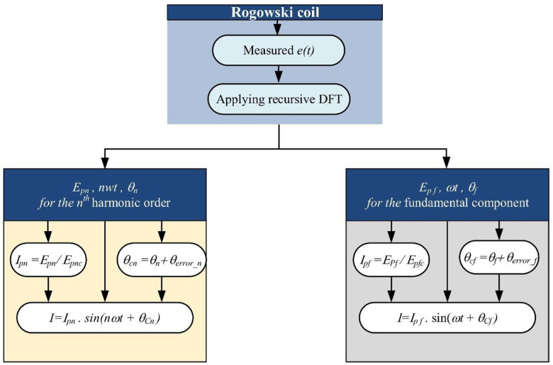 Figure 35