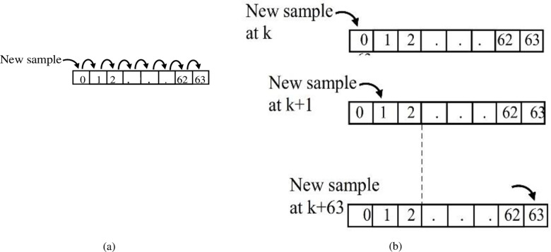 Figure 36