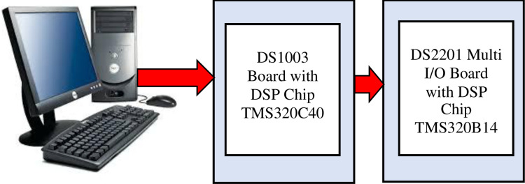 Figure 37