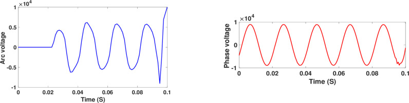 Figure 38
