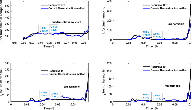 Figure 39