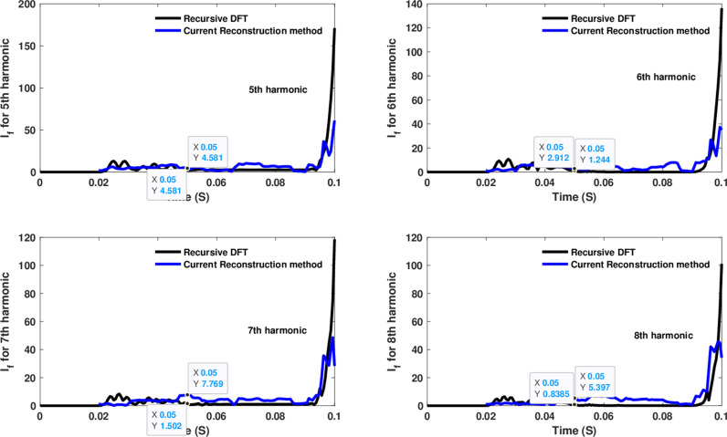 Figure 40