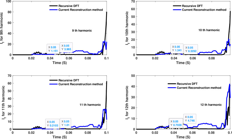 Figure 41