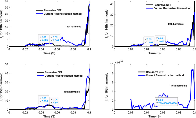 Figure 42