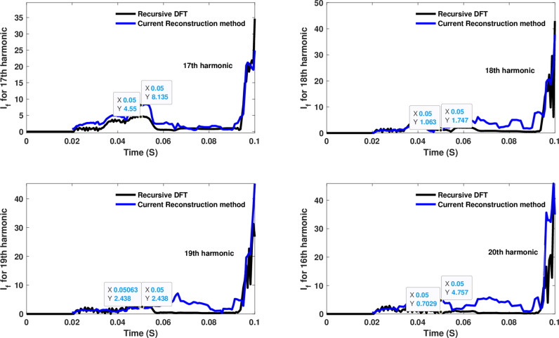 Figure 43