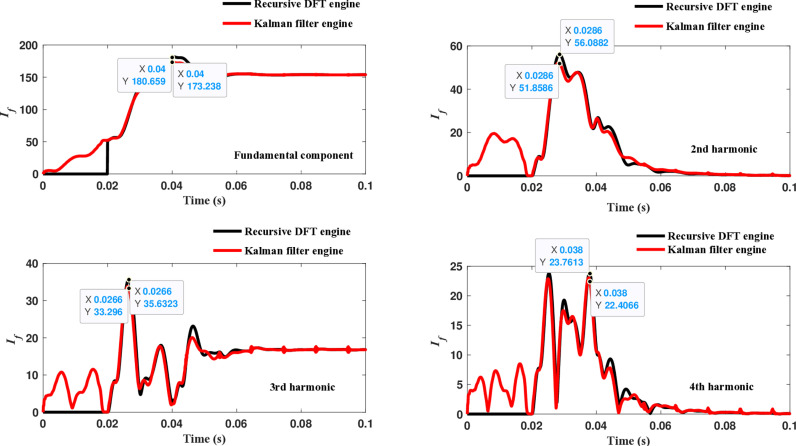 Figure 44