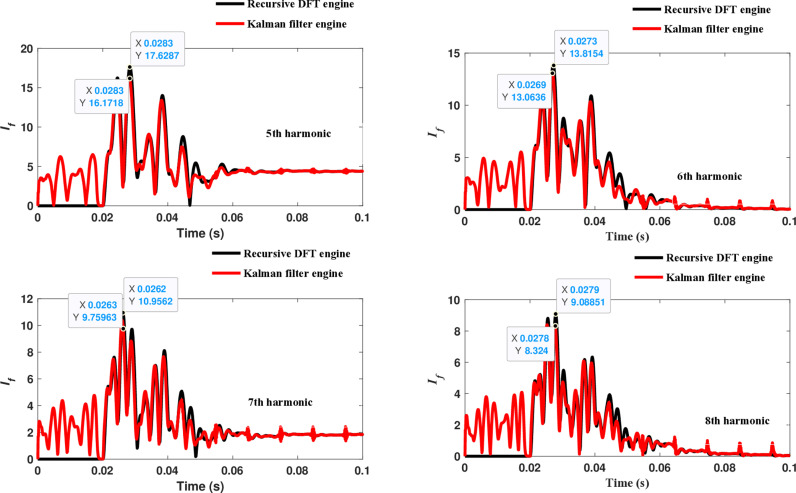 Figure 45