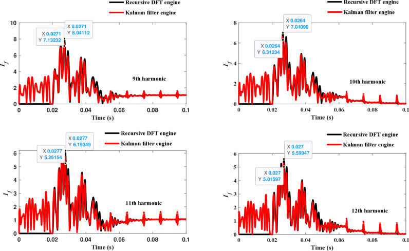 Figure 46