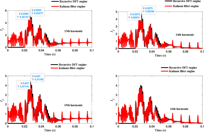 Figure 47