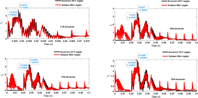 Figure 48