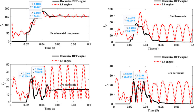 Figure 49