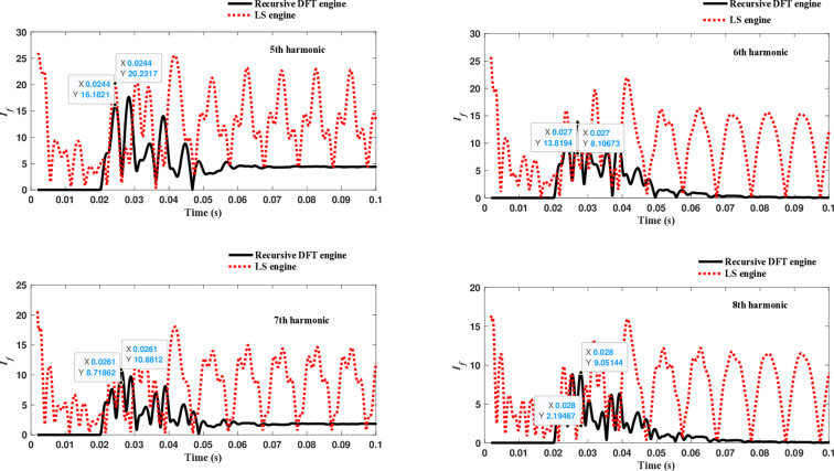 Figure 50