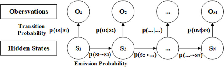 Figure 25