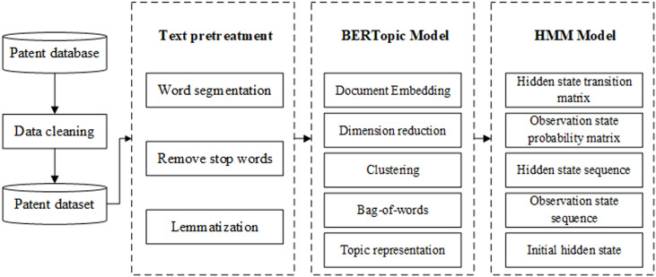 Figure 26